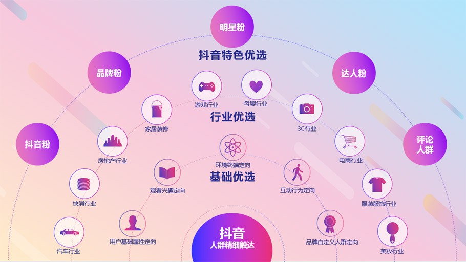 短视频营销 短视频营销